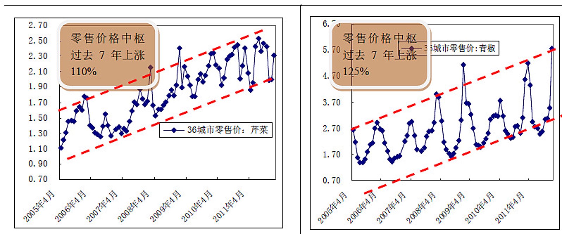 巧生果蔬商行